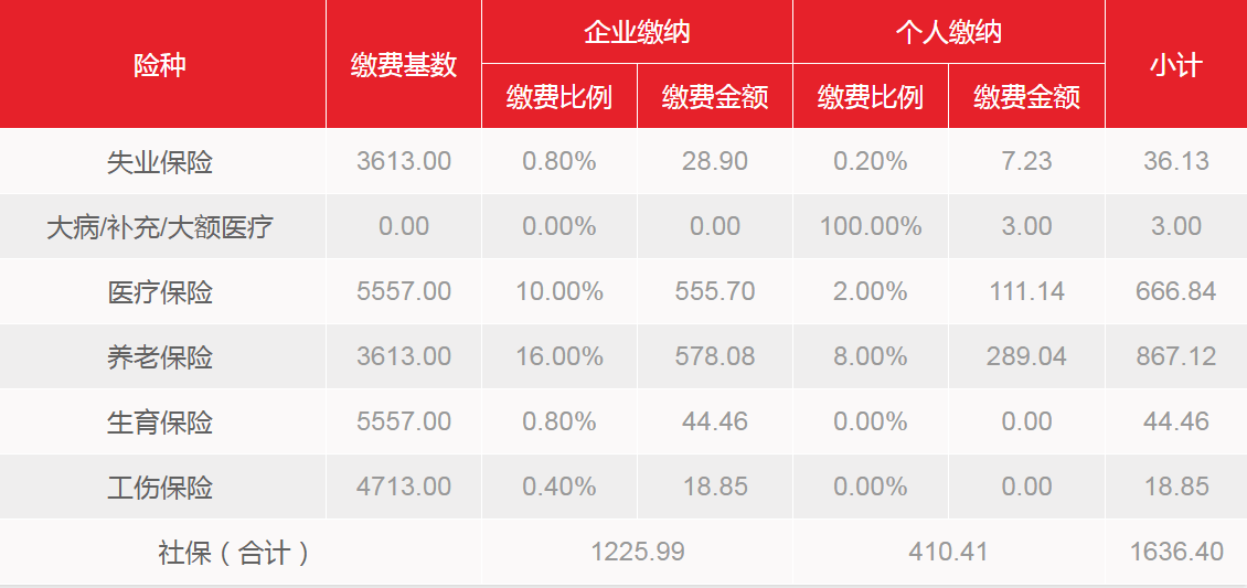 农村户口在北京上社保需要多少钱一个月?