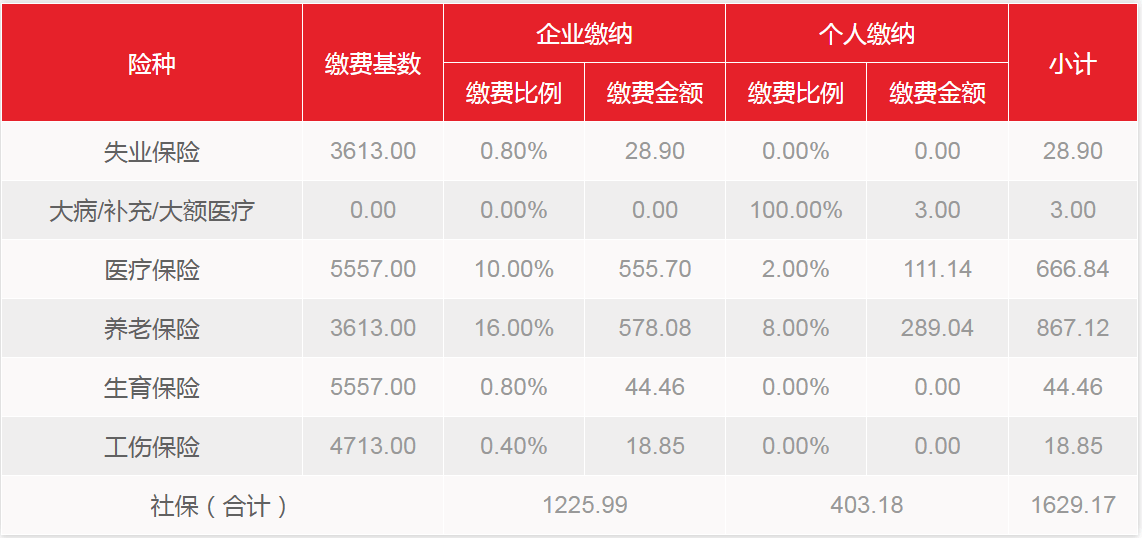 农村户口在北京上社保需要多少钱一个月?